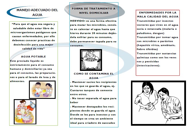 enfermedades por el consumo del agua no potable